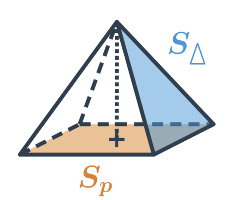 Pyramid
